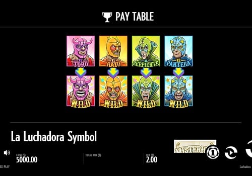 Дикие символы в игровом аппарате Luchadora