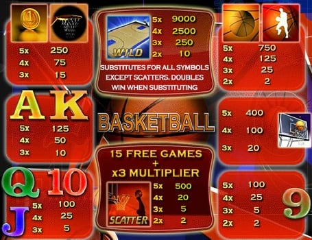 Таблица выплат в онлайн игре Basketball
